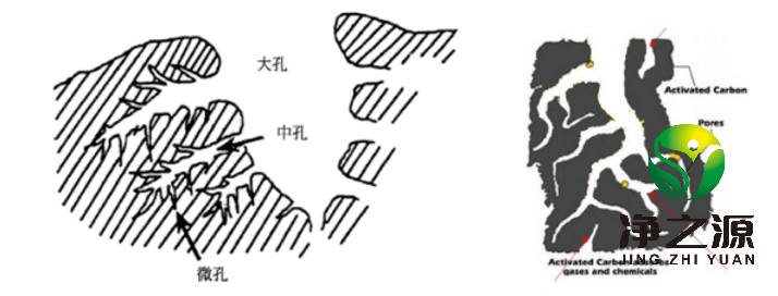 什么是活性炭? 活性炭的分类有哪些？