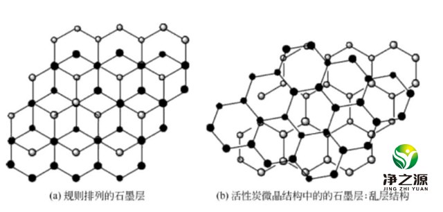 活性炭的基本晶体结构