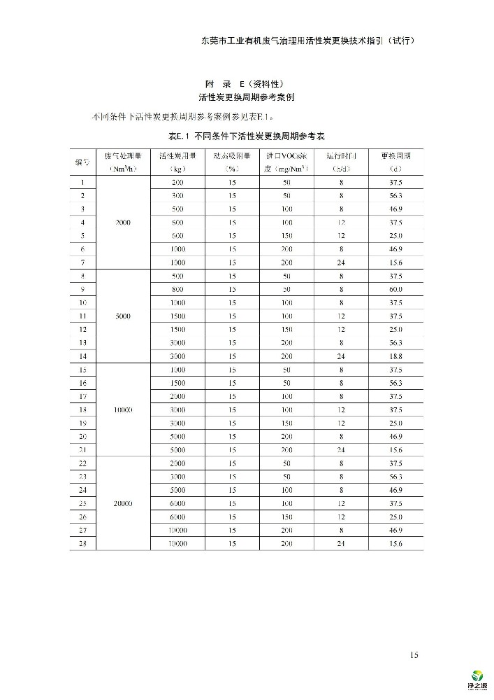 活性炭更换周期参考案例